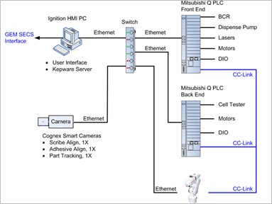 sp-exptz-control-3 sp-exptz-control-3
