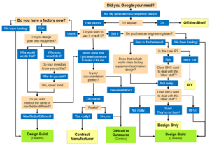 How to Find the Right Custom Manufacturing Equipment Partner