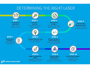 Determining the Right Laser Chart